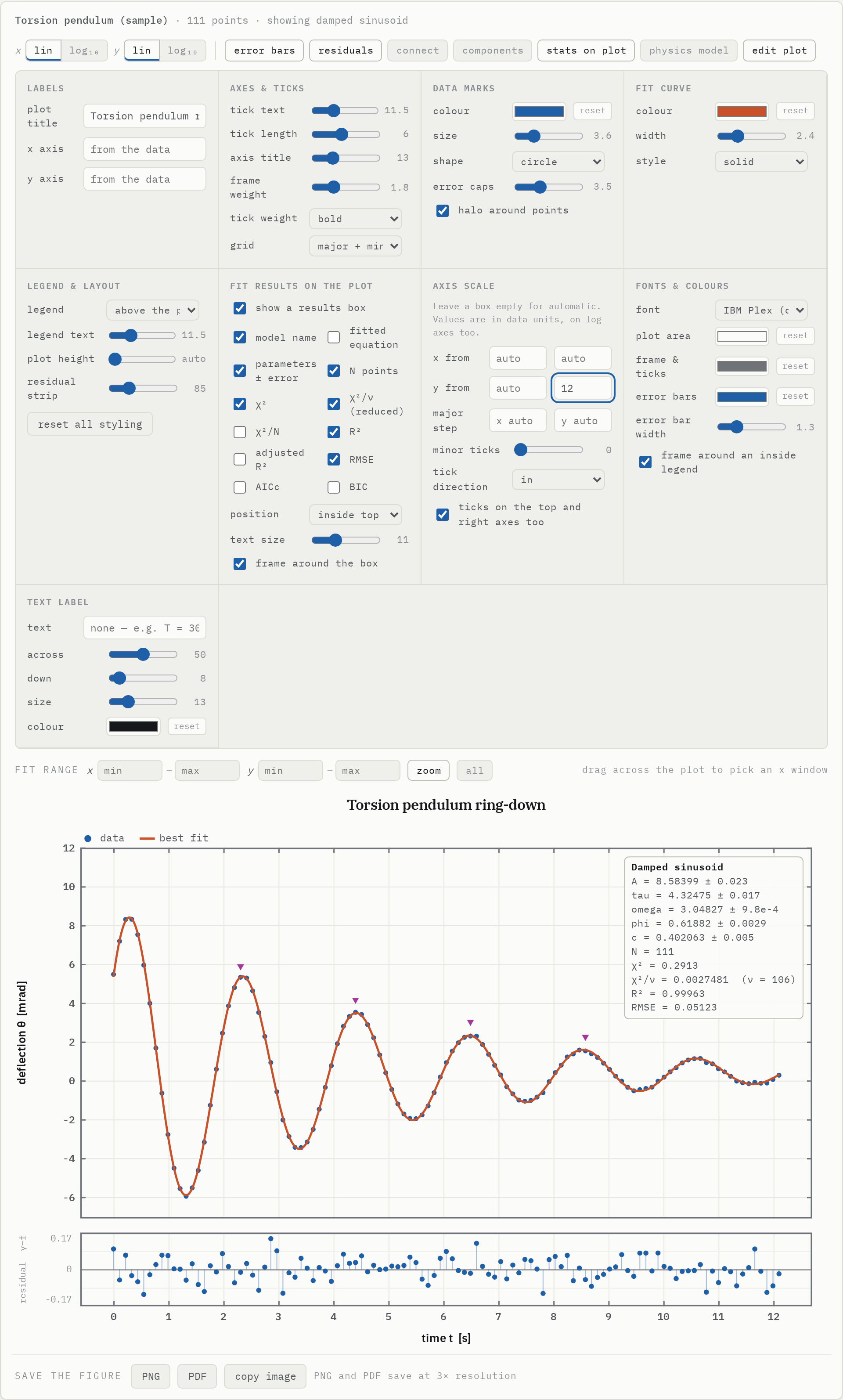 Plot editor with results box, mirrored ticks and a title