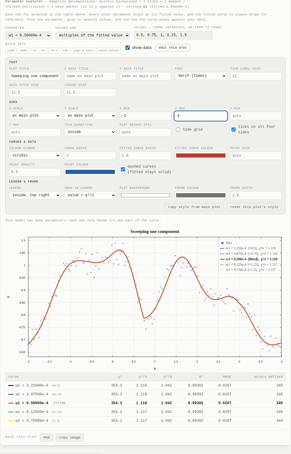 Parameter explorer with its plot editor open and five curves in a viridis colour scheme